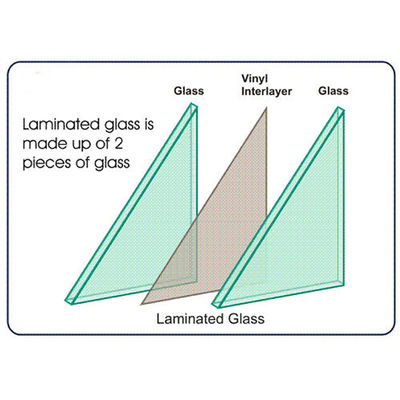 Επενεργοποιημένο πλατύ στρωμένο γυαλί για παράθυρο πόρτας εντός των ορίων 1830*2440/2140*3300/2440*3660