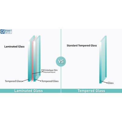 Κύπελλο πισίνας Κύπελλο σκάλας Κύπελλο 5 χρόνια Υπηρεσία μεταπώλησης Κύπελλο θερμαινόμενο επικαλυμμένο