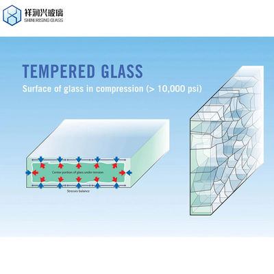 Διαυγές επίπεδο φυσικά θερμαινόμενο γυαλί για παράθυρα και πόρτες