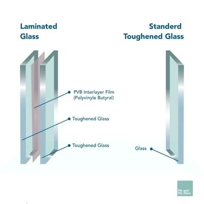 21.52mm Επενεργοποιημένο στρωμένο γυαλί για αλεξίσφαιρη προστασία και ασφάλεια κατασκευής