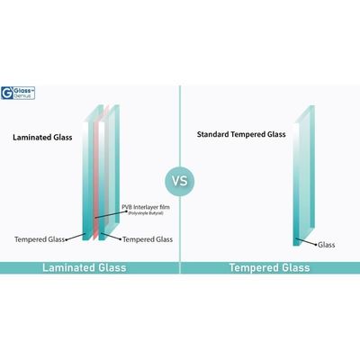 21.52mm Επενεργοποιημένο στρωμένο γυαλί για αλεξίσφαιρη προστασία και ασφάλεια κατασκευής