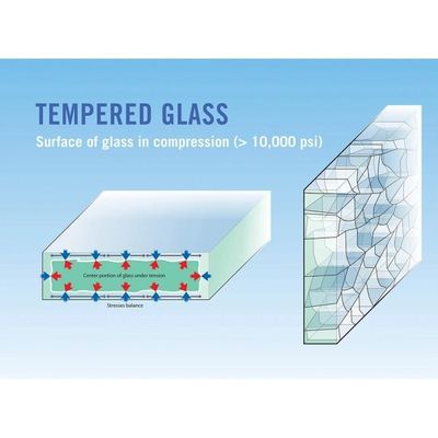 10 mm επίπεδο θερμαινόμενο γυαλί για τα παράθυρα γραφείων και τις περίφρακες πισίνων ανθεκτικό στη θερμότητα